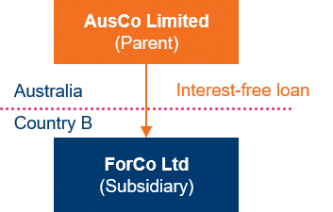 200824 Interest free loan graph 2