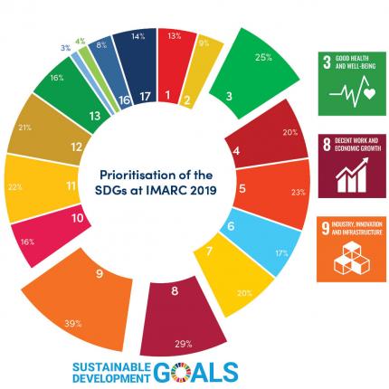 SDG graph 3