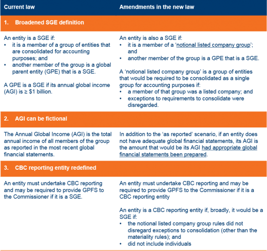 2006 Extending the definition of SGE table v2