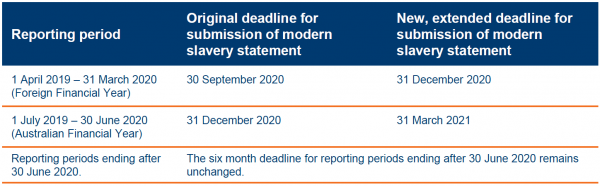 2004 Modern Slavery table v2