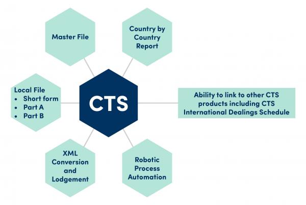 Diagram CTS CBC Webpage March 2018 2